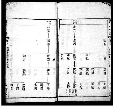 [蒋]新安蒋氏宗谱_蒋氏宗谱 (江苏) 新安蒋氏家谱.pdf