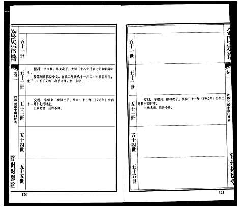 [金]常州树德堂金氏宗谱 (江苏) 常州树德堂金氏家谱_二.pdf