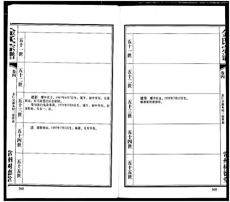 [金]常州树德堂金氏宗谱 (江苏) 常州树德堂金氏家谱_四.pdf