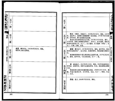 [金]常州树德堂金氏宗谱 (江苏) 常州树德堂金氏家谱_四.pdf