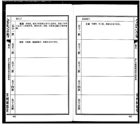 [金]常州树德堂金氏宗谱 (江苏) 常州树德堂金氏家谱_五.pdf