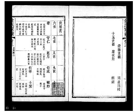 [金]常熟慈村金氏家乘_13卷及金氏文苑-金氏家乘 (江苏) 常熟慈村金氏家乘 _一.pdf