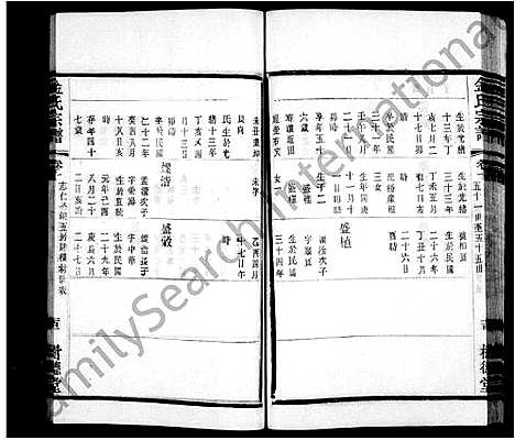 [金]武进金氏重修宗谱_12卷-金氏宗谱_毘陵聚湖里金氏宗谱 (江苏) 武进金氏重修家谱_二.pdf