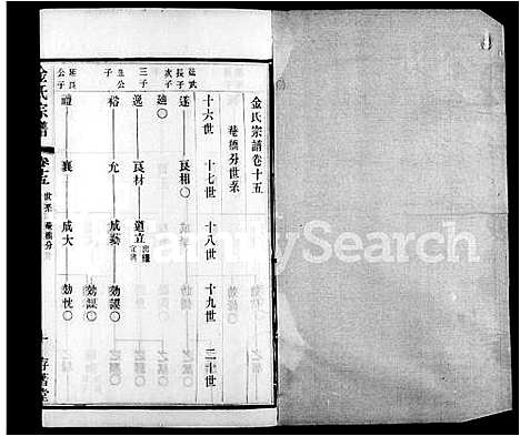 [金]郯村金氏宗谱_20卷-金氏宗谱 (江苏) 郯村金氏家谱_三.pdf