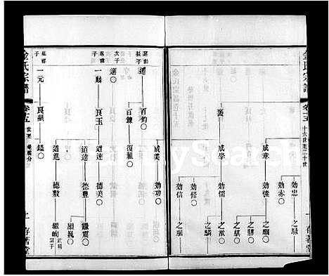 [金]郯村金氏宗谱_20卷-金氏宗谱 (江苏) 郯村金氏家谱_三.pdf