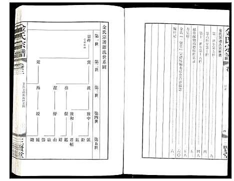 [金]金氏宗谱 (江苏) 金氏家谱_三.pdf