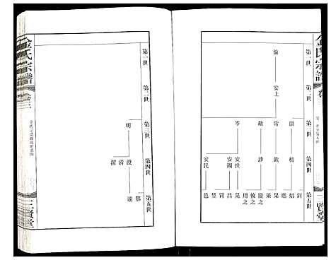 [金]金氏宗谱 (江苏) 金氏家谱_三.pdf