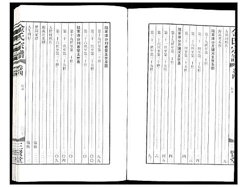 [金]金氏宗谱 (江苏) 金氏家谱_四.pdf