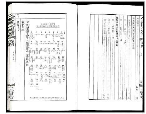 [金]金氏宗谱 (江苏) 金氏家谱_四.pdf