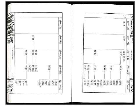 [金]金氏宗谱 (江苏) 金氏家谱_四.pdf