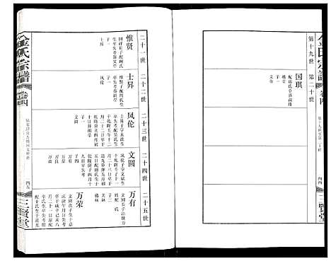 [金]金氏宗谱 (江苏) 金氏家谱_五.pdf