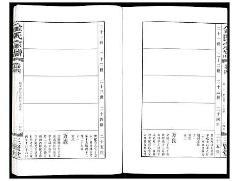 [金]金氏宗谱 (江苏) 金氏家谱_五.pdf