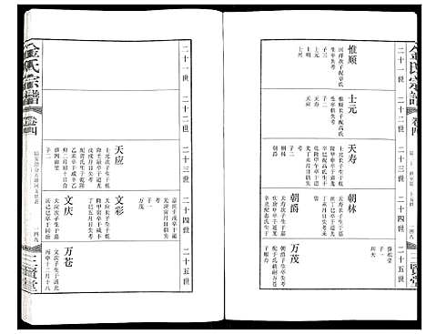 [金]金氏宗谱 (江苏) 金氏家谱_五.pdf