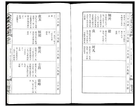 [金]金氏宗谱 (江苏) 金氏家谱_十.pdf