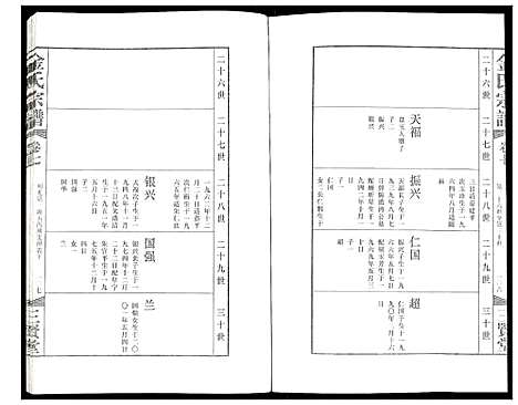 [金]金氏宗谱 (江苏) 金氏家谱_十.pdf