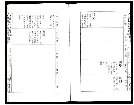 [金]金氏宗谱 (江苏) 金氏家谱_十.pdf