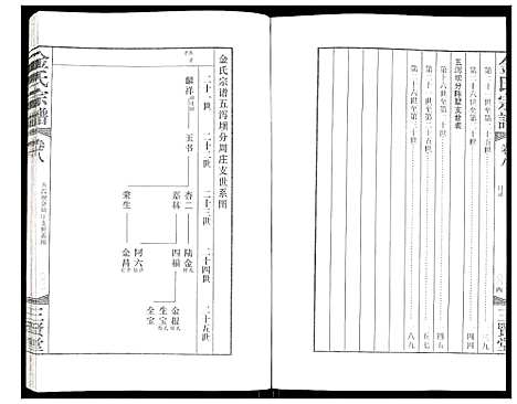 [金]金氏宗谱 (江苏) 金氏家谱_十一.pdf