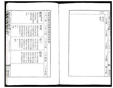 [金]金氏宗谱 (江苏) 金氏家谱_十一.pdf