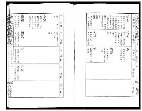 [金]金氏宗谱 (江苏) 金氏家谱_十二.pdf