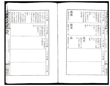 [金]金氏宗谱 (江苏) 金氏家谱_十二.pdf