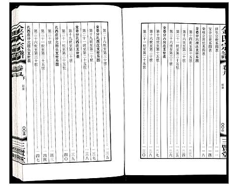 [金]金氏宗谱 (江苏) 金氏家谱_十四.pdf