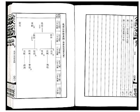 [金]金氏宗谱 (江苏) 金氏家谱_十四.pdf