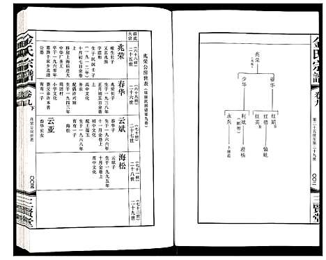 [金]金氏宗谱 (江苏) 金氏家谱_十四.pdf