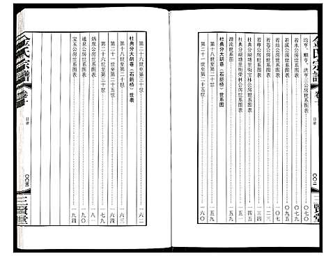 [金]金氏宗谱 (江苏) 金氏家谱_十五.pdf