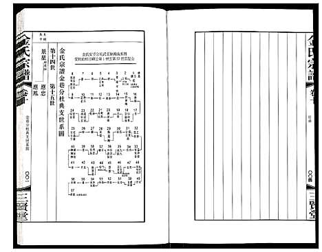 [金]金氏宗谱 (江苏) 金氏家谱_十五.pdf