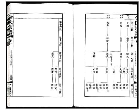 [金]金氏宗谱 (江苏) 金氏家谱_十五.pdf