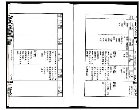 [金]金氏宗谱 (江苏) 金氏家谱_十六.pdf