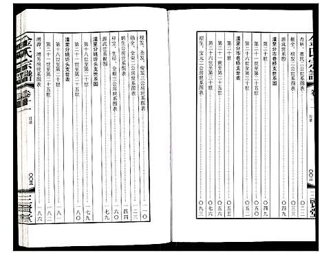 [金]金氏宗谱 (江苏) 金氏家谱_十七.pdf