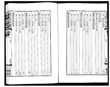 [金]金氏宗谱 (江苏) 金氏家谱_十七.pdf