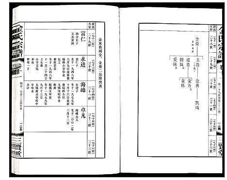 [金]金氏宗谱 (江苏) 金氏家谱_十八.pdf