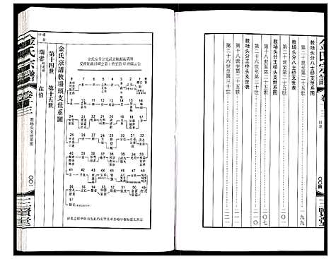 [金]金氏宗谱 (江苏) 金氏家谱_二十.pdf