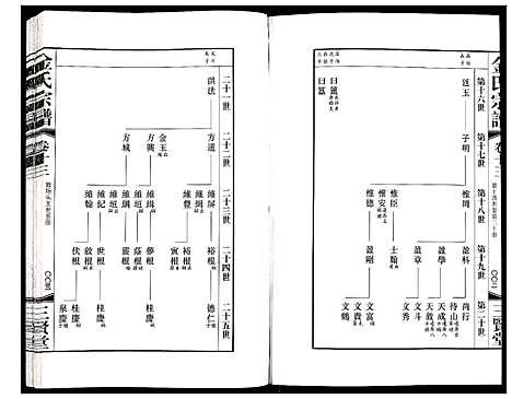 [金]金氏宗谱 (江苏) 金氏家谱_二十.pdf