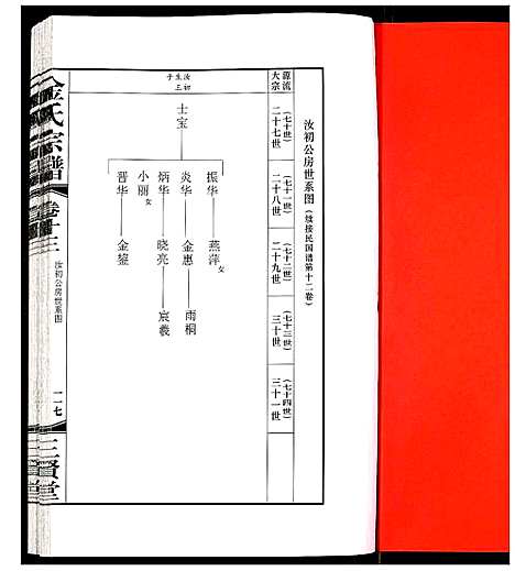 [金]金氏宗谱 (江苏) 金氏家谱_二十一.pdf