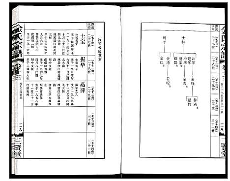 [金]金氏宗谱 (江苏) 金氏家谱_二十一.pdf