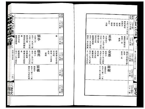 [金]金氏宗谱 (江苏) 金氏家谱_二十一.pdf