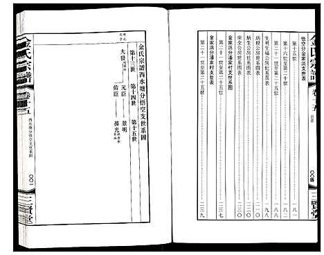 [金]金氏宗谱 (江苏) 金氏家谱_二十四.pdf