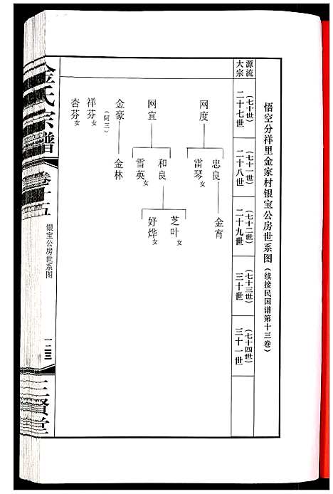 [金]金氏宗谱 (江苏) 金氏家谱_二十五.pdf