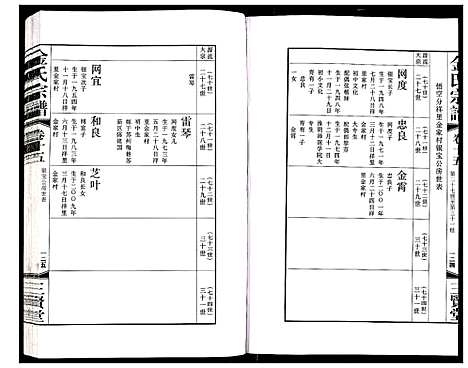 [金]金氏宗谱 (江苏) 金氏家谱_二十五.pdf