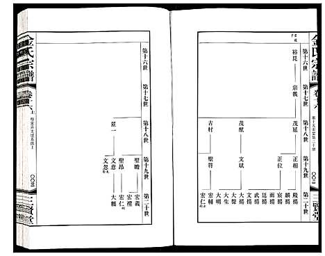 [金]金氏宗谱 (江苏) 金氏家谱_二十六.pdf