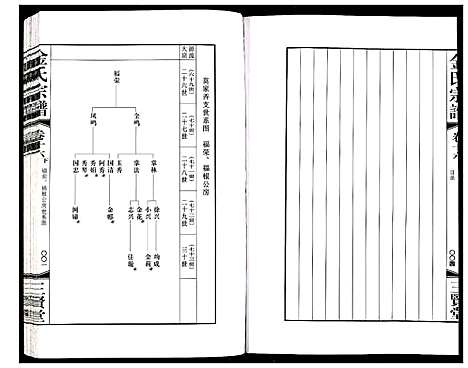 [金]金氏宗谱 (江苏) 金氏家谱_二十七.pdf