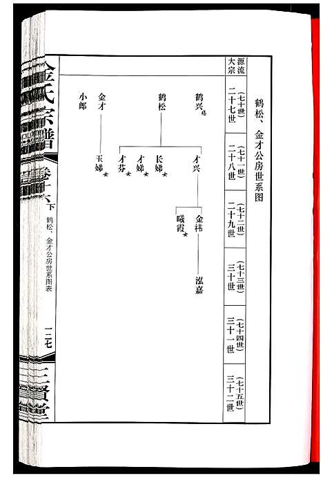 [金]金氏宗谱 (江苏) 金氏家谱_二十八.pdf