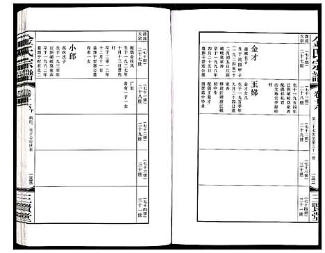 [金]金氏宗谱 (江苏) 金氏家谱_二十八.pdf