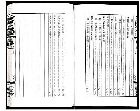 [金]金氏宗谱 (江苏) 金氏家谱_二十九.pdf