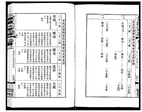 [金]金氏宗谱 (江苏) 金氏家谱_二十九.pdf