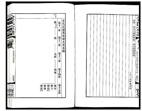 [金]金氏宗谱 (江苏) 金氏家谱_三十.pdf