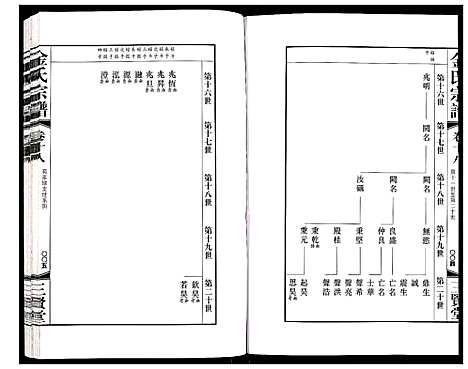 [金]金氏宗谱 (江苏) 金氏家谱_三十.pdf